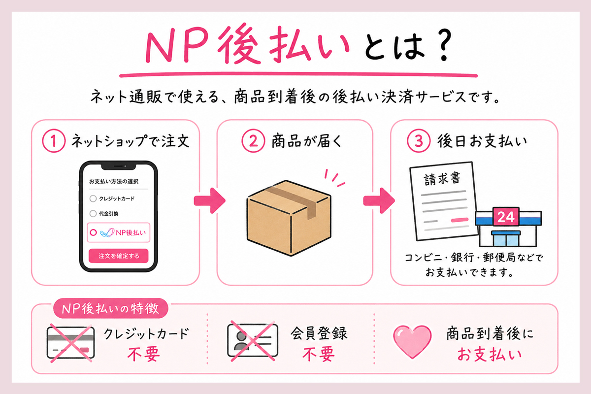 NP後払いとは？仕組みや即時与信の特徴を解説