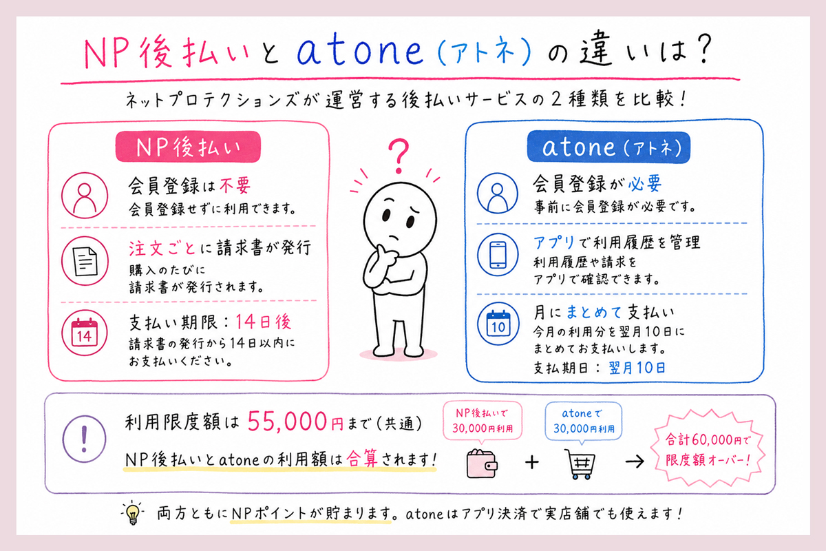 NP後払いとatone（アトネ）の違いは？