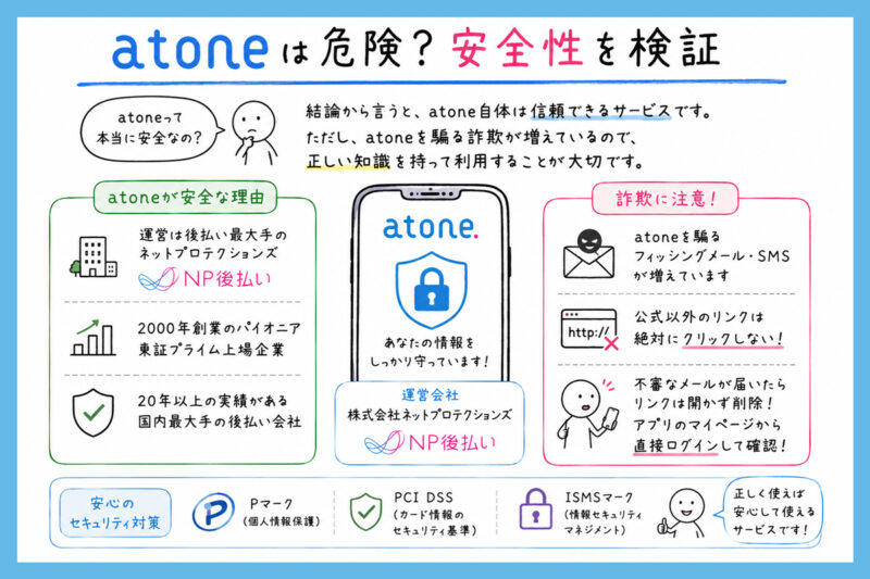 atoneは危険？安全性を検証