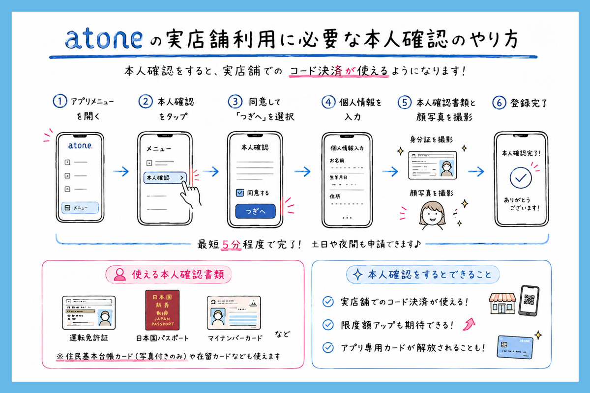 atoneの実店舗利用に必要な本人確認のやり方
