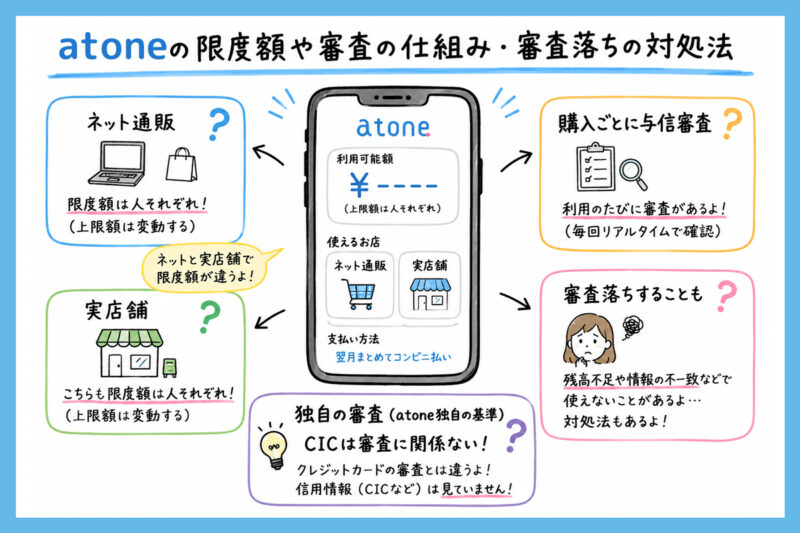 atoneの限度額・上限と審査の仕組み｜CICへの影響や審査落ちの対処法