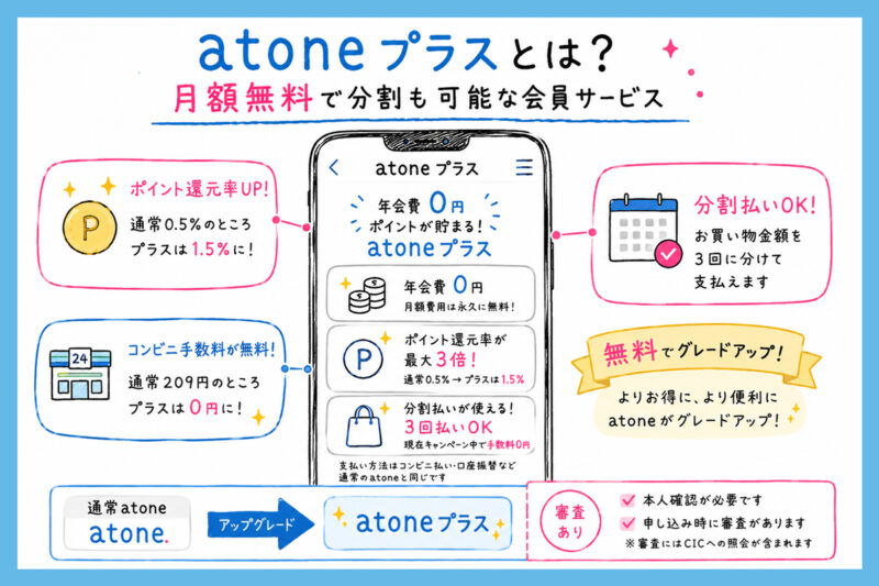 atoneプラスとは？分割も可能な通常とは違うサービスを徹底解説