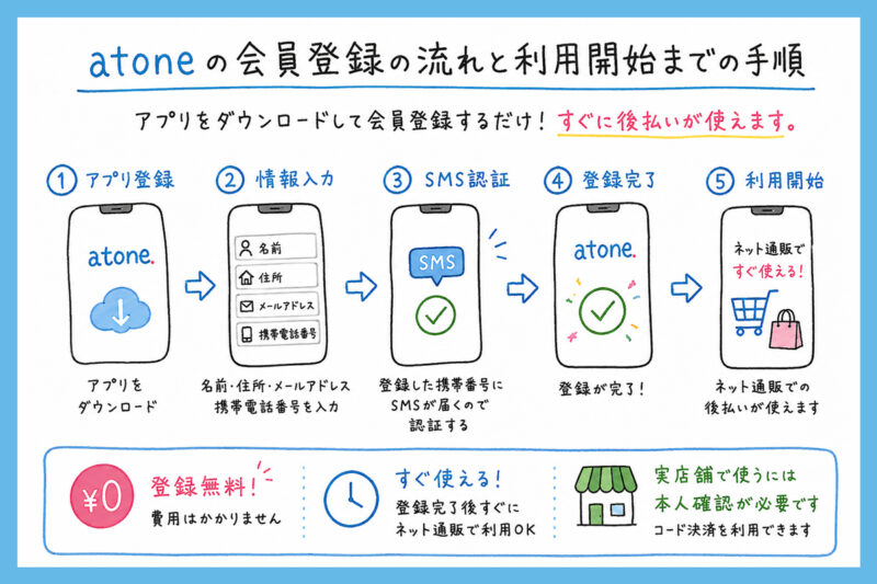 atoneの会員登録の流れと利用開始までの手順