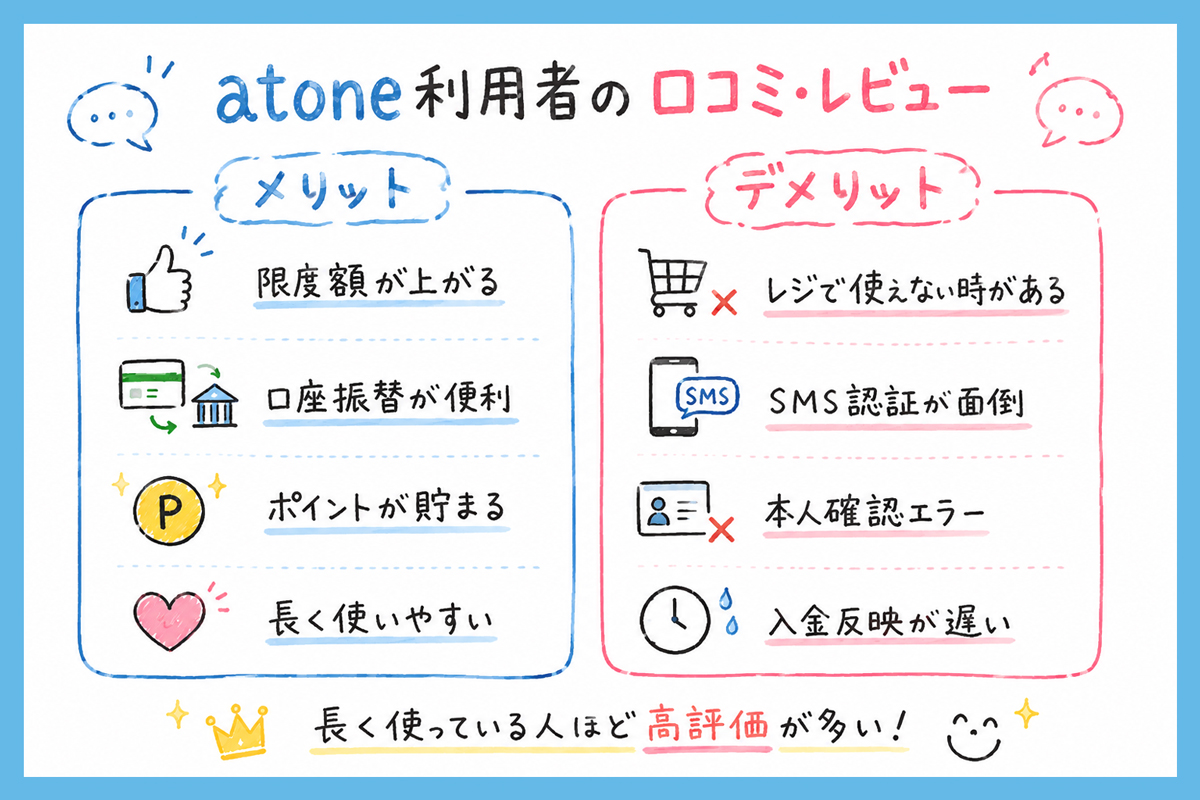 atoneを実際に利用した人の口コミ・レビュー｜メリットとデメリット