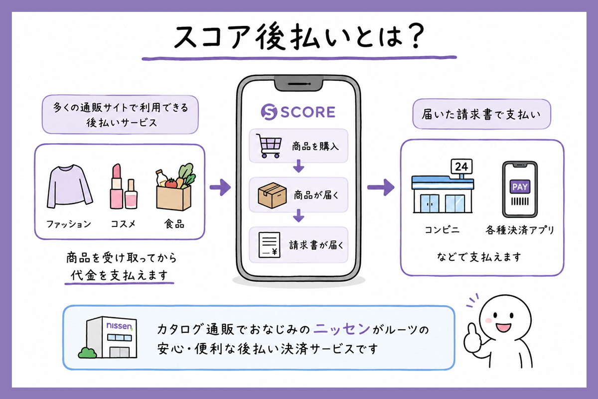 スコア後払いとは？