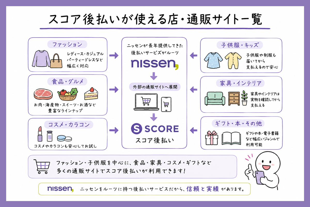 スコア後払いが使える店・通販サイト一覧