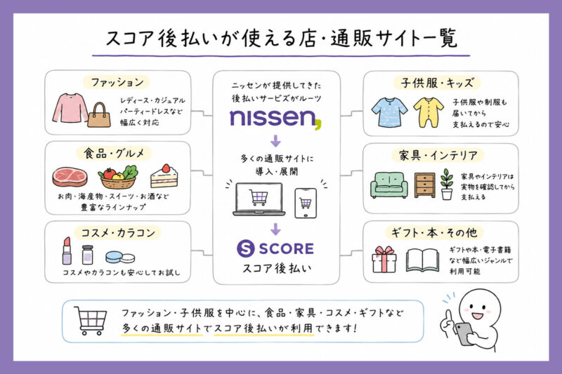 スコア後払いの買い物の流れと審査時間