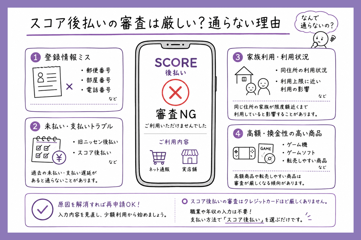 スコア後払いの審査は厳しい？通らない理由