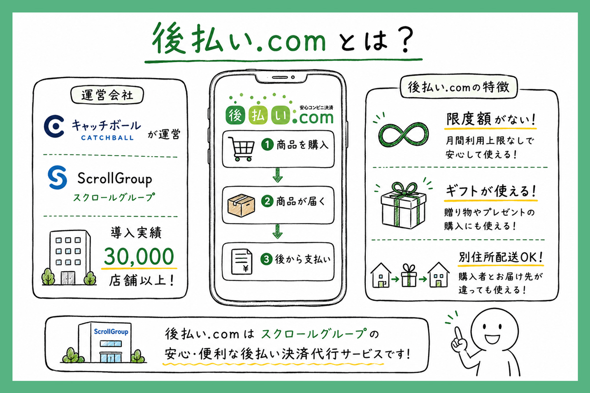 後払い.com（ドットコム）とは？