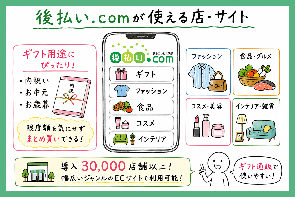 後払いドットコムが使える店・サイト