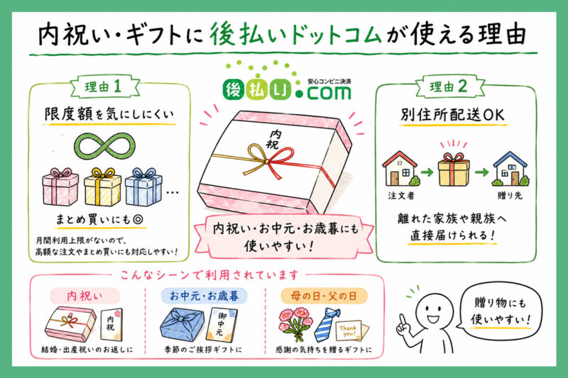 内祝い・ギフトに後払いドットコムが使える理由