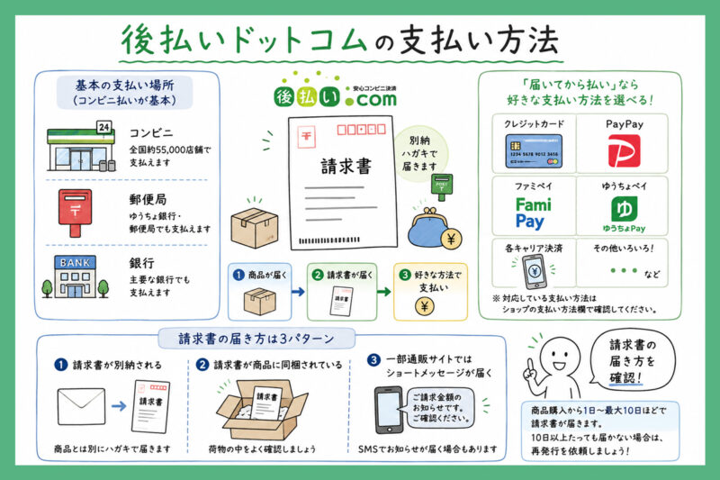 後払いドットコムの支払い方法