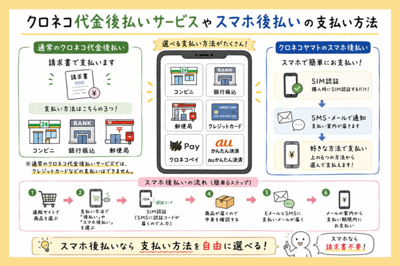 クロネコ代金後払いサービスやスマホ後払いの支払い方法