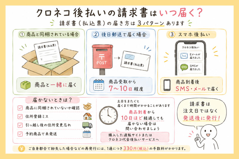 クロネコ後払いの請求書はいつ届く？届かない場合の対処法
