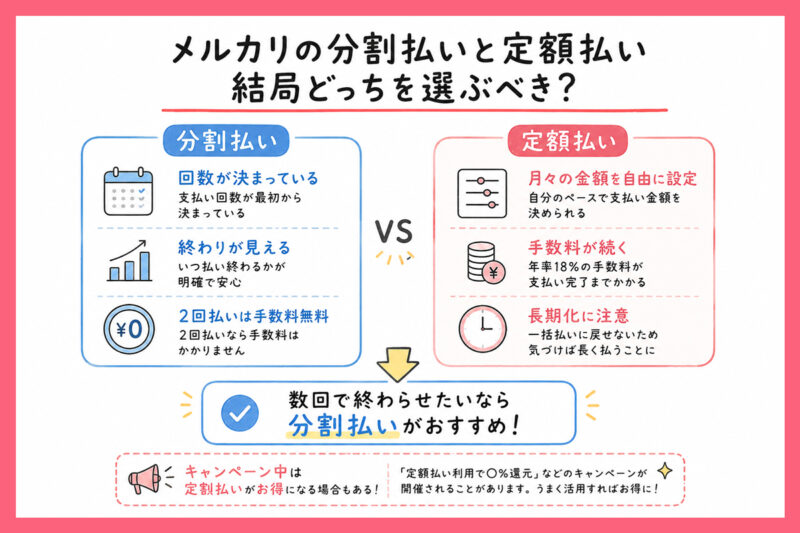 メルカリの分割払いと定額払い結局どっちを選ぶべき？