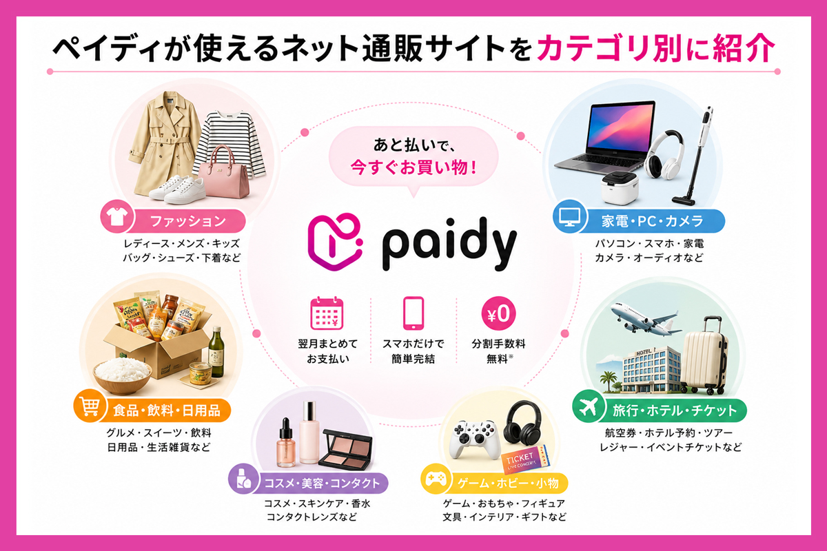 ペイディが使えるネット通販サイトをカテゴリ別に紹介