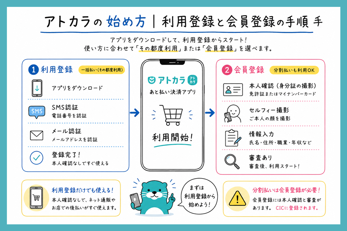 アトカラの始め方｜利用登録と会員登録の手順