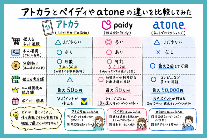 アトカラとペイディやatoneの違いを比較してみた