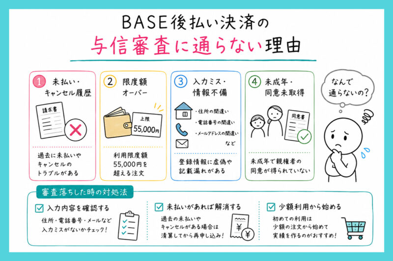 BASE後払い決済の与信審査に通らない理由