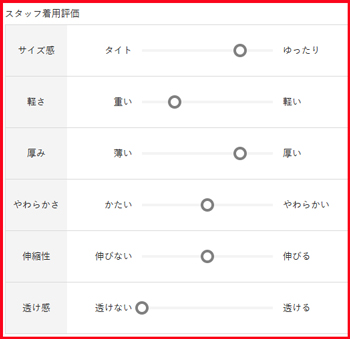 スタッフ着用評価