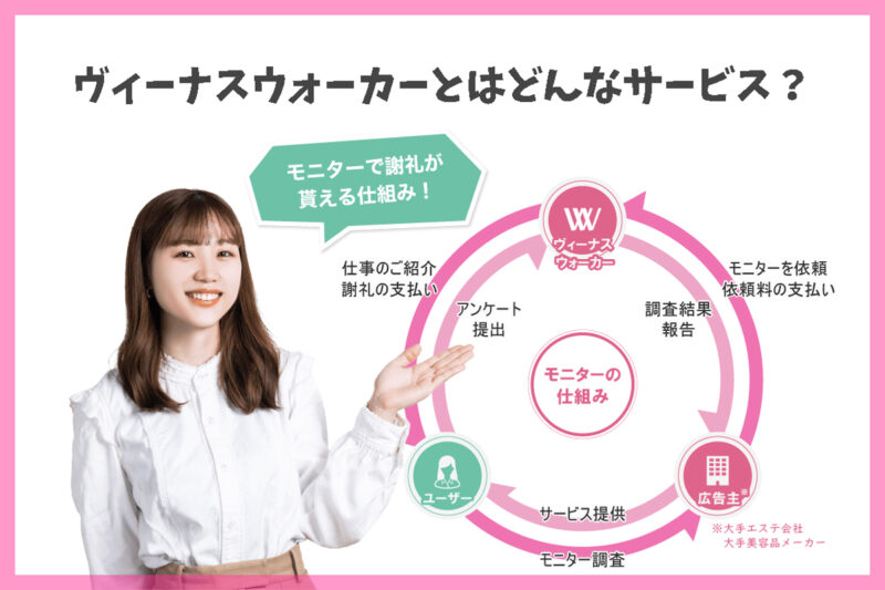 ヴィーナスウォーカーとはどんなサービス?