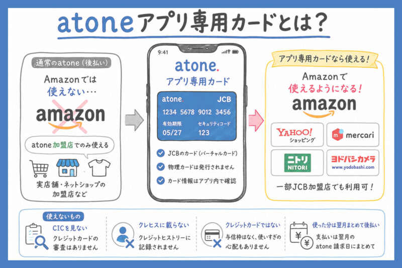 atoneのバーチャルカード（アプリ専用カード）とは？