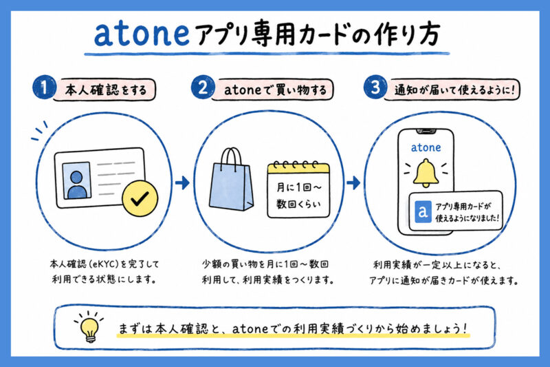 atoneアプリ専用カードの作り方