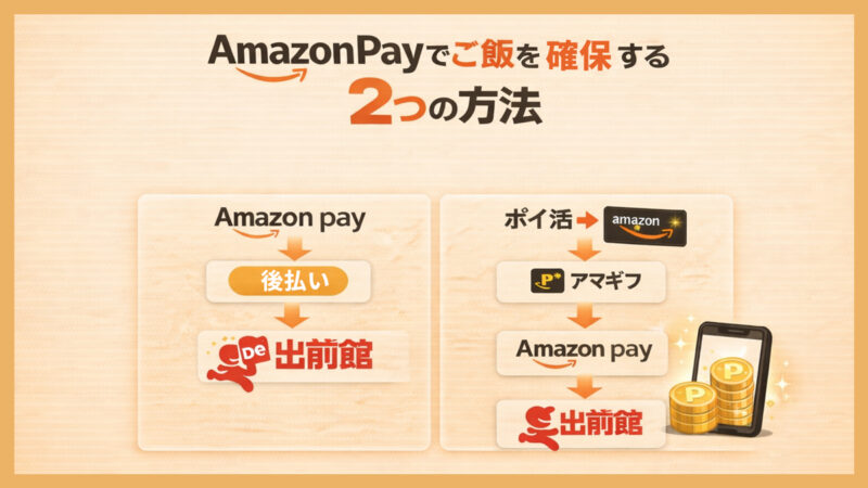 お金がなくてもAmazonPayやアマギフでご飯を急場しのぎする2つの方法