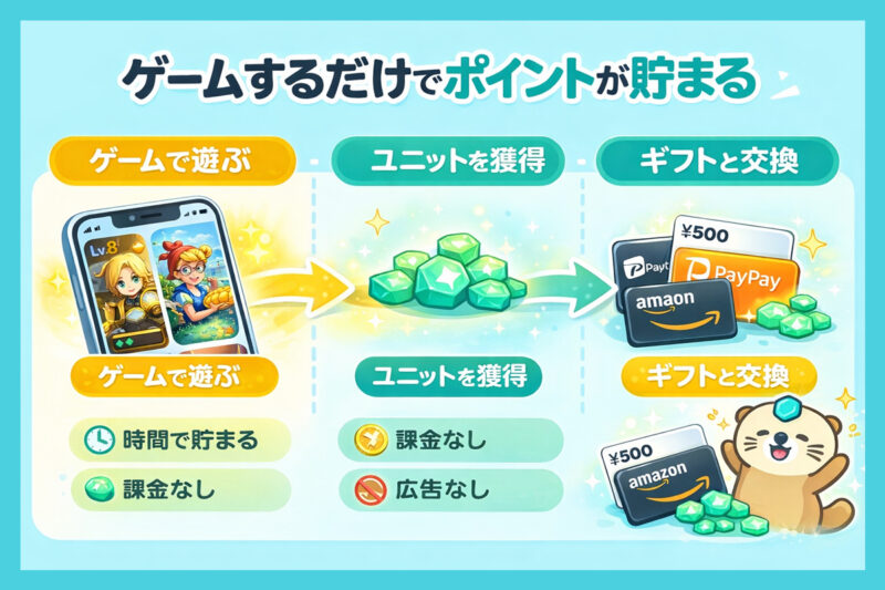 ミストプレイのポイ活は稼げる?仕組みと特徴をざっくり解説