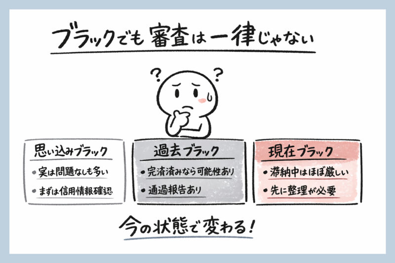 ブラックでもクレカ審査は通る?状態によって難易度は変わる