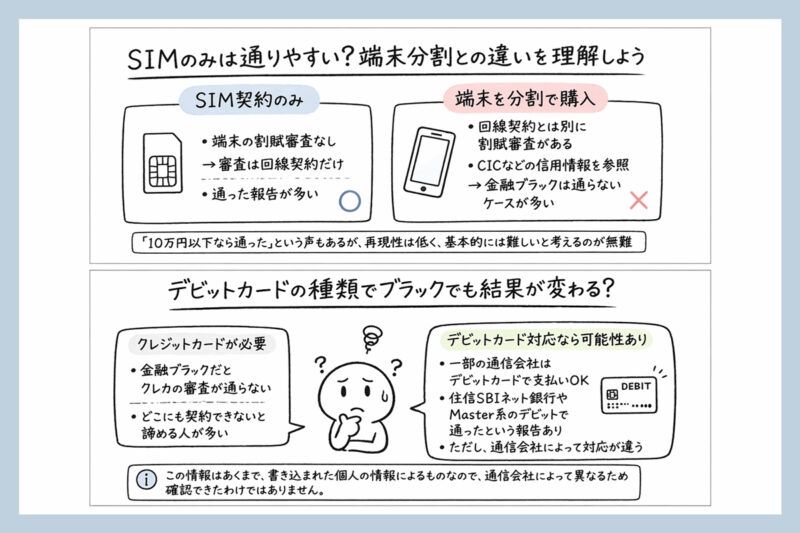 ブラックでも携帯契約できた？実際の報告から見えた傾向