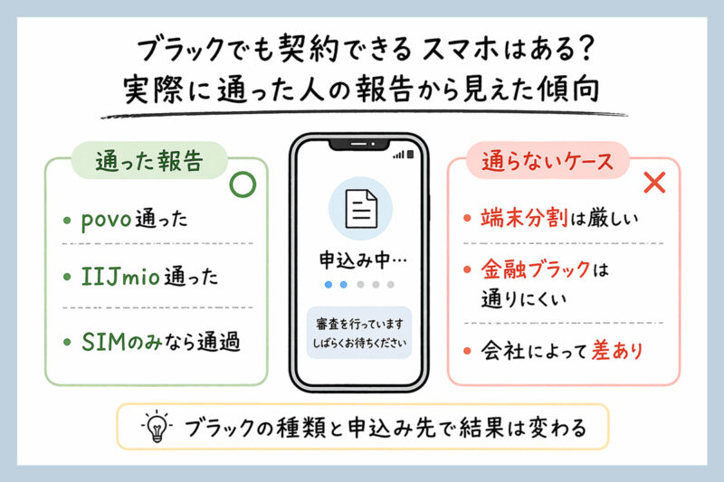 ブラックでも実際に携帯の契約ができた人の報告から見えた傾向