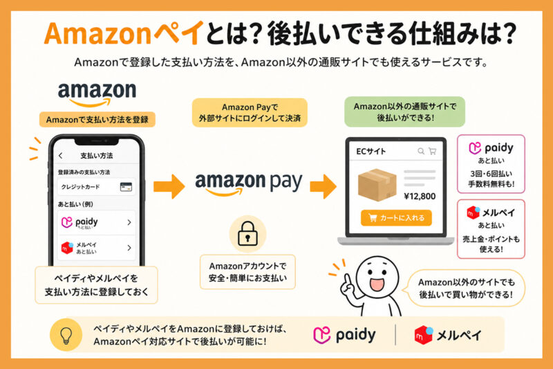 Amazonペイとは？後払いできる仕組みは？