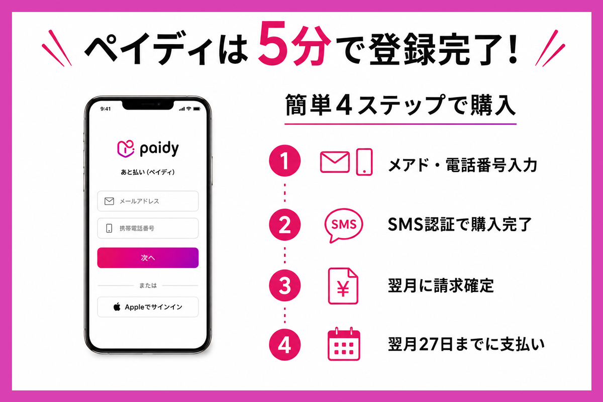 ペイディアプリへの登録から購入までの流れ