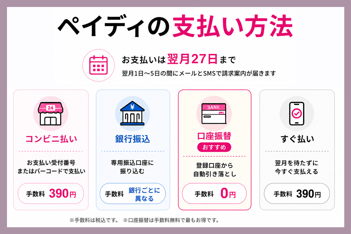 ペイディの支払い方法｜コンビニ・銀行振込・口座振替のやり方