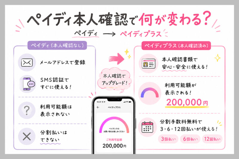 ペイディプラスとは？本人確認すると何が変わる？