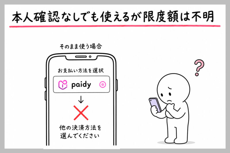 本人確認なしでもペイディは使えるが限度額は不明