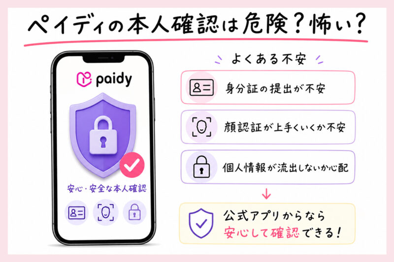 ペイディの本人確認は危険？怖い？