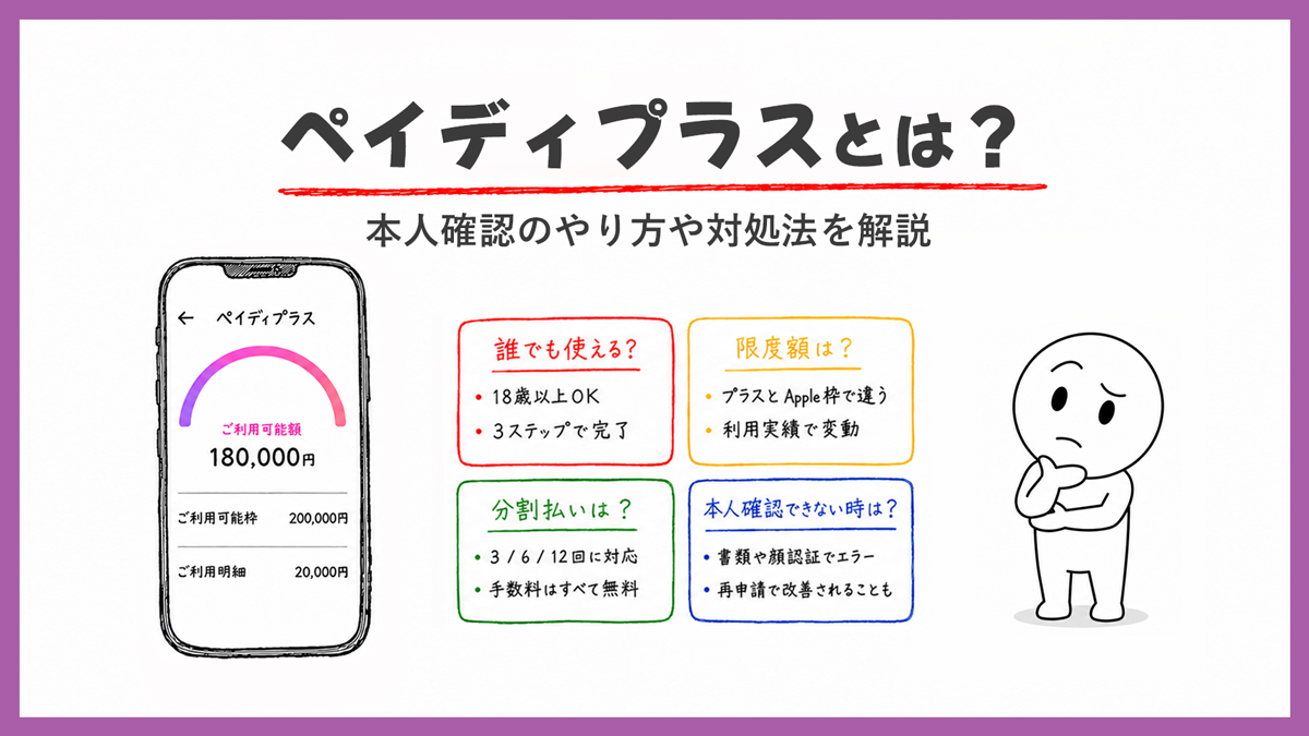 ペイディプラスとは？本人確認できないときの対処法や限度額・分割払いを解説