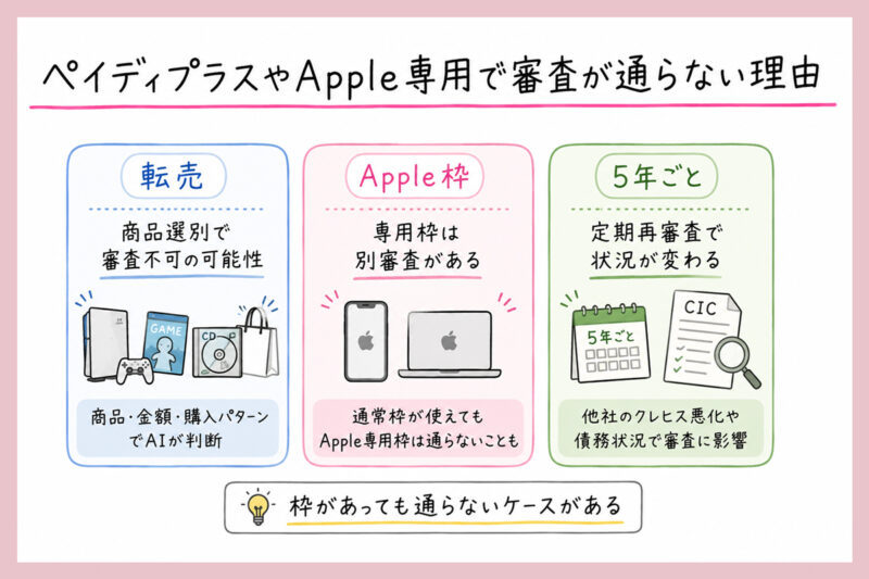 ペイディプラスやApple専用で審査が通らない理由