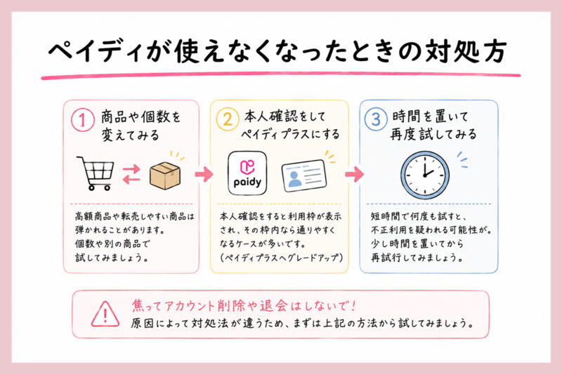 ペイディが使えなくなった時に復活させる対応策
