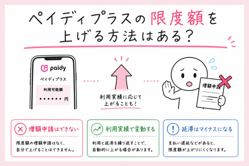 ペイディプラスの限度額を上げる方法はある？