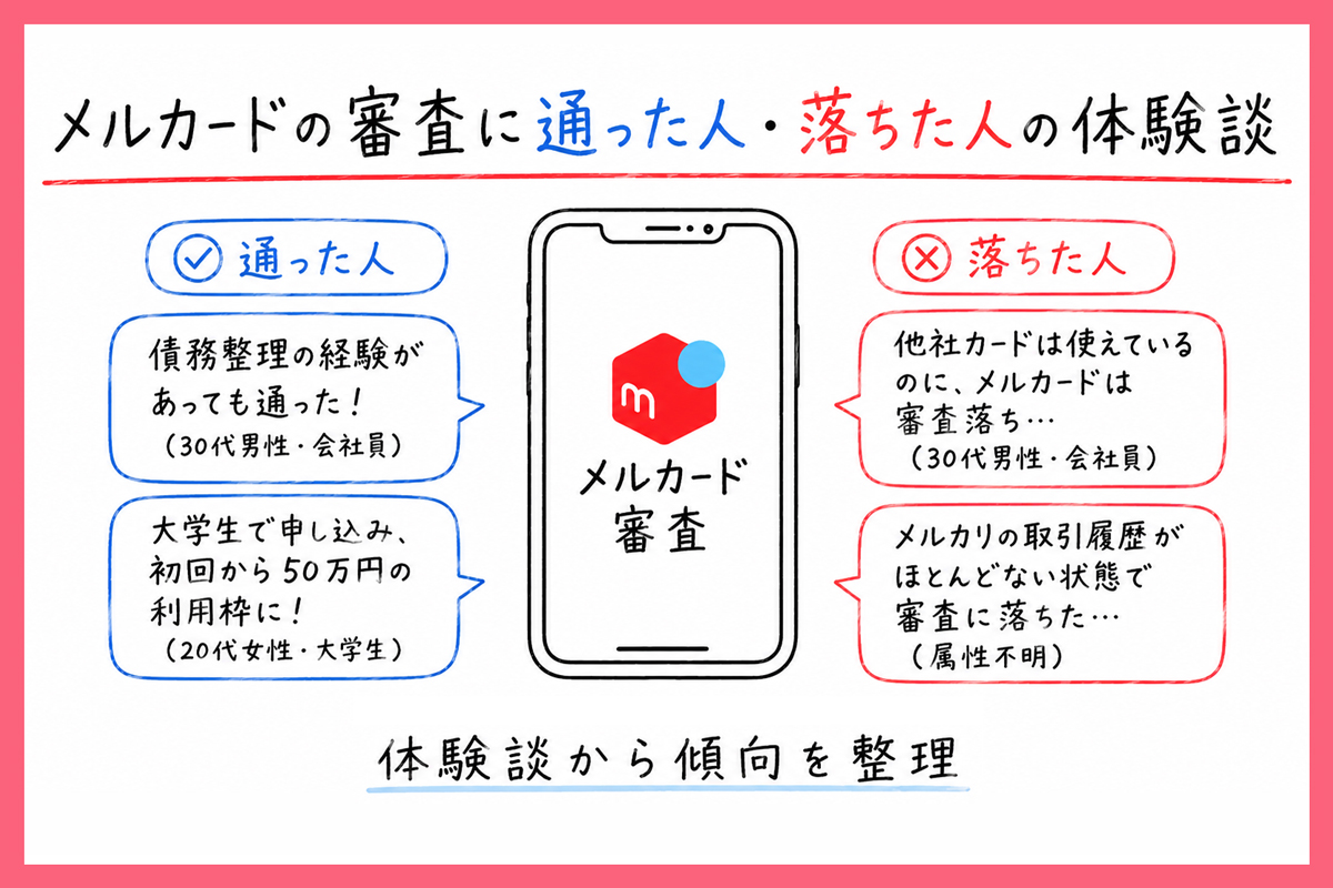 メルカードの審査に通った人・落ちた人の体験談｜ゴールドも同じ傾向？