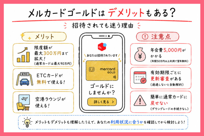 メルカードゴールドはデメリットもある？招待されても迷う理由
