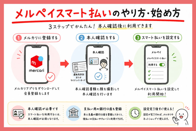 メルペイスマート払いのやり方・始め方