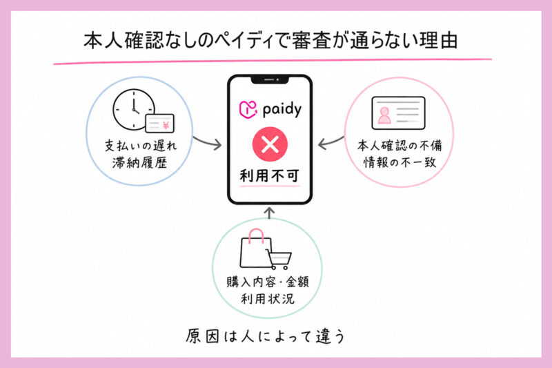 本人確認なしのペイディで審査が通らない理由