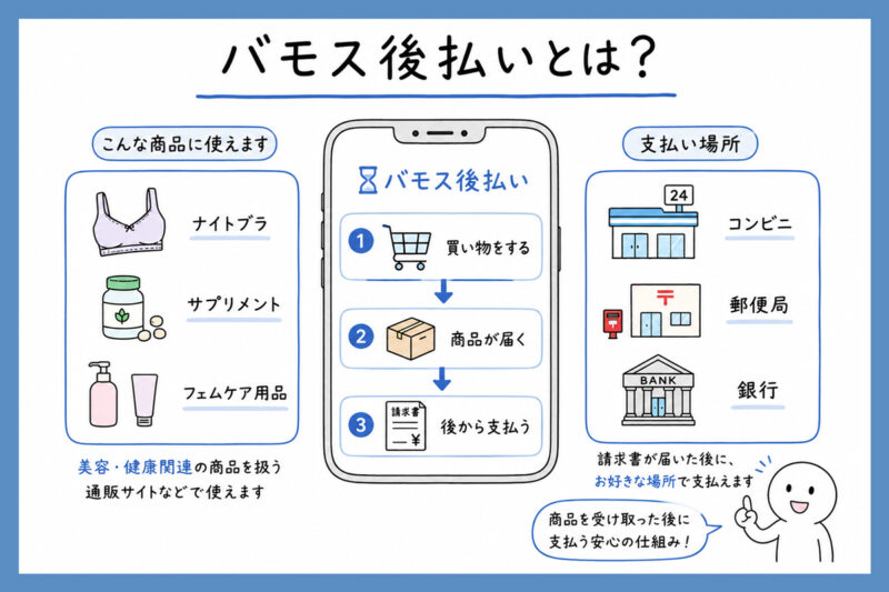 バモス後払いとは?