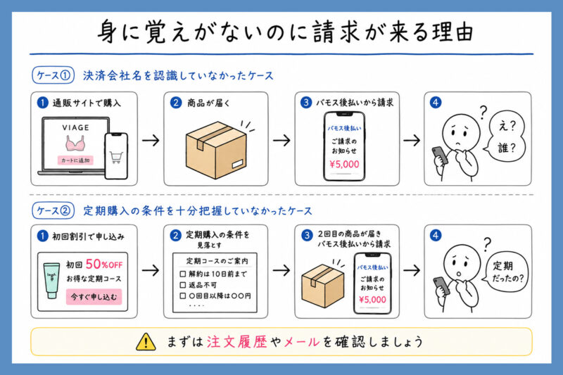バモス後払いで身に覚えがないのに請求が来る理由
