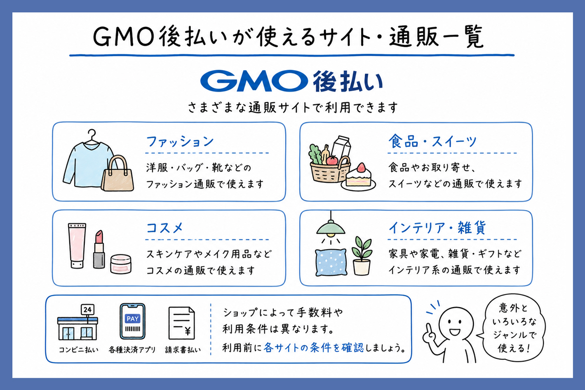 GMO後払いが使えるサイト・通販一覧