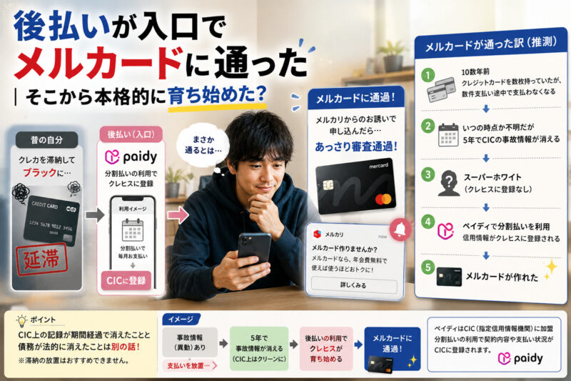 後払いが入口でメルカードに通った|そこから本格的に育ち始めた?